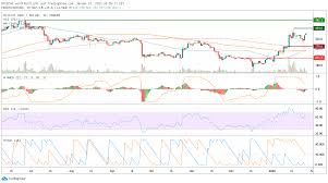 Result of conversion 1 bitcoin to us dollar. Bitcoin Cash Kurs Zieht Stark An Iota Ethereum Bsv Co Ziehen Mit