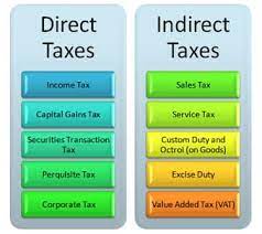 The tax system in malaysia personal income tax. Tax Types Of Tax Direct Indirect Taxation In India
