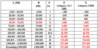 Check spelling or type a new query. New Statutory Contribution Rate Of 2021 9 Or 11