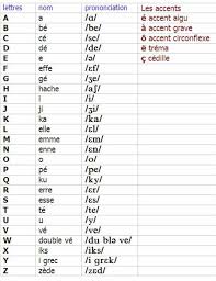 Alphabet Français French Alphabet French Alphabet