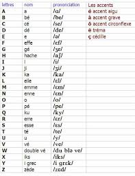 Alphabet Français French Alphabet French Alphabet