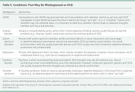 Obsessive Compulsive Disorder Diagnosis And Management
