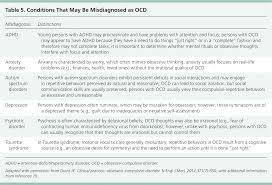 Obsessive Compulsive Disorder Diagnosis And Management