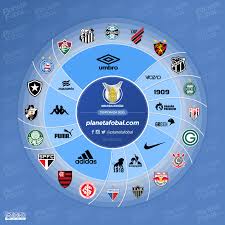 After every match, our model calculates three additional metrics for each team. Marcas Deportivas Del Brasileirao 2020 Infografias