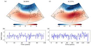 (redirected from jamie jones buchanan). Gmd Relations The Weather Home Regional Climate Modelling Project For Australia And New Zealand