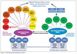 Advance food hygiene training in catering/manufacturing. Training In An Integrated Food Safety System Focus On Food Proteciton Officials Food Safety Magazine