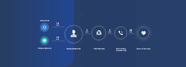 We're ready to help you start your next project. Home All American Homecare Agency Inc