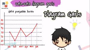 We did not find results for: Rata Rata Diagram Garis Mean Youtube
