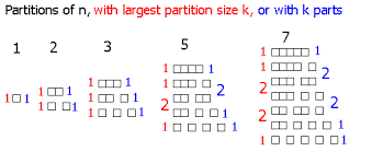 Remix os, partition, how to find disk partitionenjoy and stay c. A000041 Oeis