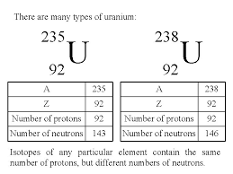 It is ductile, malleable, and capable of taking a high polish. What Is The Definition Of Uranium 238 In Chemistry Uranium Element Information Properties And Uses Periodic Table Nuclear Fuels Are Used To Generate Electrical Power To Make Isotopes And To Make Weapons