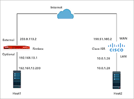 Cisco Isr And Watchguard Firebox Branch Office Vpn Integration Guide