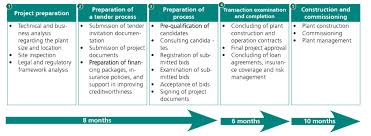 The tendering process is a structured process adopted by major government companies and even private companies in order to be fair and transparent. Scaling Solar A World Bank Initiative To Promote Photovoltaics In Africa Rodl Partner