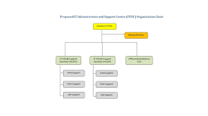 40 factual it infrastructure organization chart