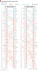 anybody for a slice of pisa stats chat