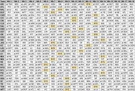 Das sind die 25 besten spieler in den nfl playoffs. Vollstandiger Nfl Spielplan 2021 Veroffentlicht Nfl Trikots Gunstig Nfl Gunstig Personalisieren Frauen Jung Kinder Trikot
