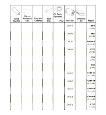 Generac Oil Filter Cross Reference Chart And Oil Filter