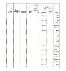 generac oil filter cross reference chart and oil filter