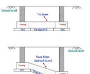 What Is Tie & Strap Beam? Tie Beam A tie beam is a type of ...