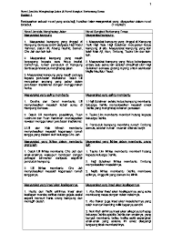 Lili yang akan tamat persekolahan menengahnya, bercadang untuk menghabiskan cuti di kampung datuk dan neneknya dalam daerah dungun, terengganu. Download Pdf Nota Tambahan 2 Novel Jendela Menghadap Jalan 2017 Nl3v6zo6x7q1