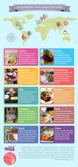 School Dinners From Around The World Infographic Around The World Food School Dinners Food Infographic