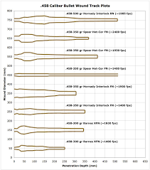 qualified 460 smith and wesson ballistics chart 2019