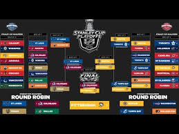 And in the north and central divisions, there's only one available playoff spot in each. 2020 Stanley Cup Playoffs Full Playoff Bracket Challenge Predictions Nhl Playoff Predictions Youtube