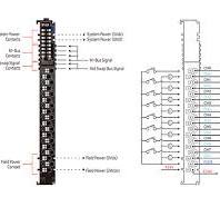 Digital input modules - Beijer Electronics