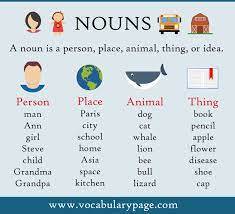 What Is A Noun Nouns Kids Learning Reading What Is A Noun