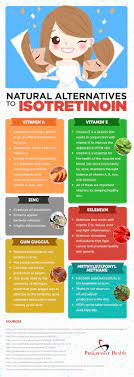 Pin On Skin Health