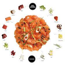 You can't charge your phone. Tartare Recipe Generator Recipe Eat Your Books
