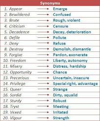 Pin By Viraj Budhathoki On English Grammer English Words English Vocabulary Words English Vocabulary