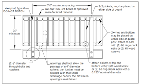 +biuilding code for residential porch railing city of lancaster pa | code chapters 401 through 405 the international building code inc. Https Www Manheimtownship Org Documentcenter View 396 Residential Deck Permit Submittal Guide 2009