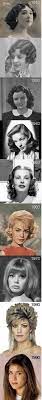 Histoire De La Coiffure