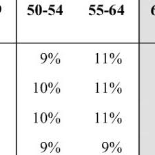 The Distribution Of Hba1c Mmol Mol Levels Download Table