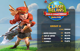 Brawl stars big shots is where content creators and players (like you!) can participate in gameplay challenges. New Clash Of Clans Skin Leaked Meet The Valkyrie Queen Updated House Of Clashers Clash Of Clans News Strategies