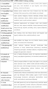 Check 'budi bicara' translations into english. Corpus Planning Springerlink