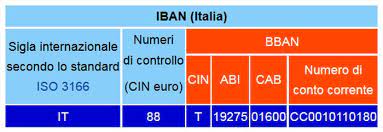 Ricerca abi e cab dall'iban. Trova Banca Da Iban