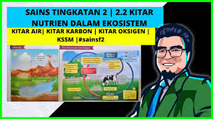7.1 komposisi udara (sains tingkatan 1) 7.1 kitar oksigen (sains tingkatan 1) lagu : Sains Tingkatan 2 2 2 Kitar Nutrien Kitar Air Kitar Karbon Kitar Oksigen Kssm Sainsf2 Youtube