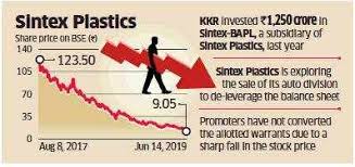 Sintex Plastics Technology Ltd Investors Should Be Wary Of