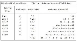 We did not find results for: Distribusi Frekuensi Pengertian Jenis Bagian Contoh Soal