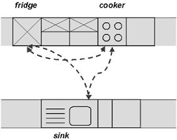 The difference between a habitable room and a bedroom is that a bedroom has a closet and must be fitted with an egress window. Http Tboake Com 2013 Residential 2013 Pdf