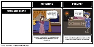 Quotes About Dramatic Irony 27 Quotes