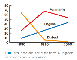 What Should They Know Of English Who Only English Know