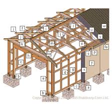 9 Free Diy Garage Plans Diy Garage Plans Building A Garage Garage Plans