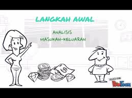 Maybe you would like to learn more about one of these? Penerapan Matriks Dalam Bidang Ekonomi Dan Bisnis Youtube