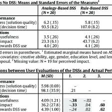 How much money is left in the till? Pdf Help That Is Not Recognized Harmful Neglect Of Decision Support Systems