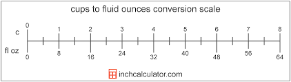 Fluid Ounces To Cups Conversion Fl Oz To C Inch Calculator