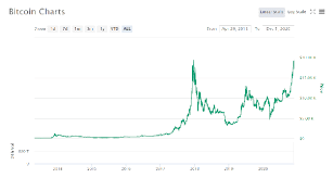 We don't offer reviews at the moment, but you can often find reviews online to get an impression, but be aware of fake reviews. How Reliable Is Vertex Market Sryptocurrency Exchange Quora
