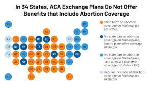 Don't overpay while getting health insurance plan. Coverage For Abortion Services In Medicaid Marketplace Plans And Private Plans Kff