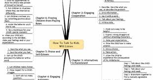 How To Talk So Kids Will Listen And How To Listen So Kids Will Talk Tips Childhood Lessons Children Will Listen Parenting Books